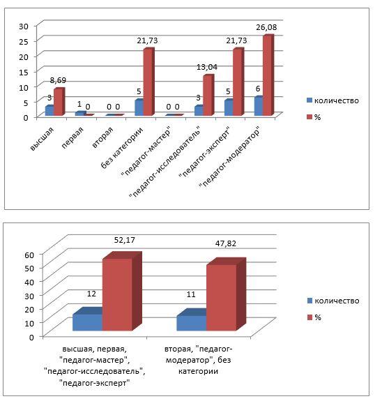 Ағылшын тілі мұғалімдерінің мониторингі  Мониторинг педагогов английскогоязыка